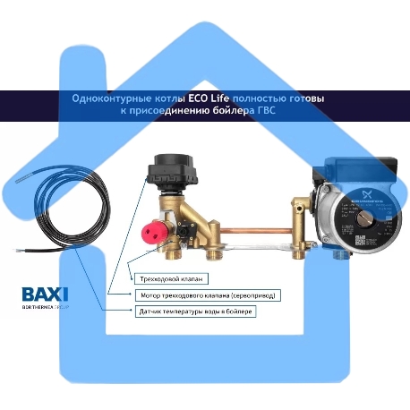 Котел газовый BAXI ECO LIFE 1.24F настен,24 кВт,одноконтурный, с закрыт. кам. сгор.-1