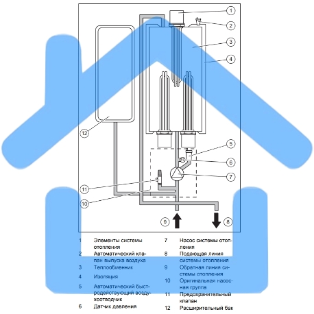 Котел электрический Скат 14 КE 14 настенный 14 кВт одноконтурный-2