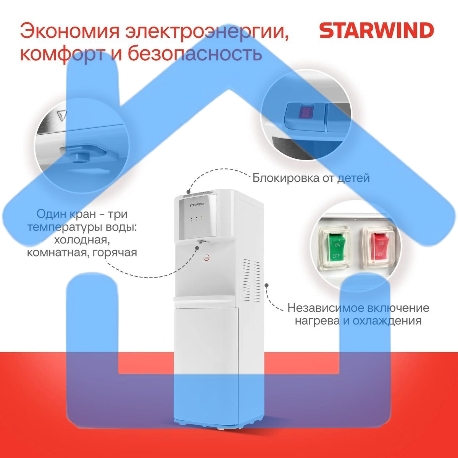 Кулер Starwind SW-1115EW напольный электронный белый-13