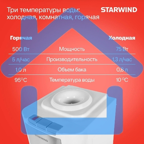 Кулер Starwind SW-1115EW напольный электронный белый-15