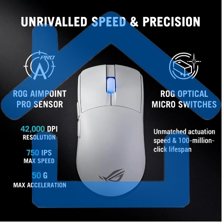 Мышь ASUS ROG ROG HARPE II ACE, 48g, Wired, 2.4GHz RF, Bluetooth 5.1, 442K DPI sensor, 5 Prograммable Buttons, White-1