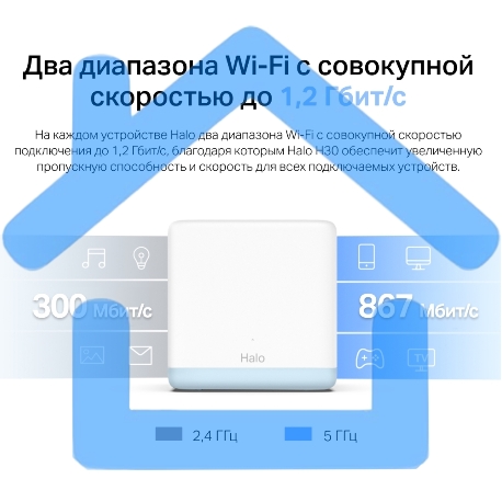 Система MESH AC1200 Whole Home Mesh Wi-Fi System, 2 Internal Antennas, 2 Gb ports (WAN/LAN)-10