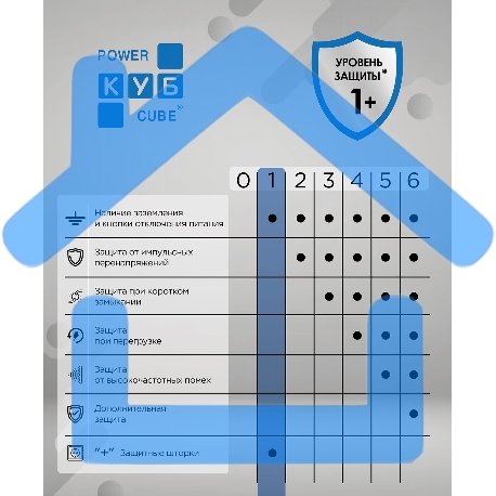 Бытовой удлинитель PowerCube, 2р с/з вык.,3USB, 3500 Вт, 16А, 1.9 м, 3*1,0 (белый) PC-4-2M-4