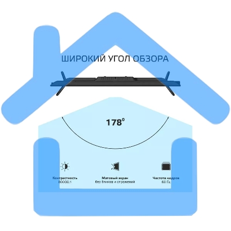 Телевизор Harper 40