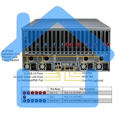 Платформа системного блока SuperMicro SYS-521GE-TNRT-1