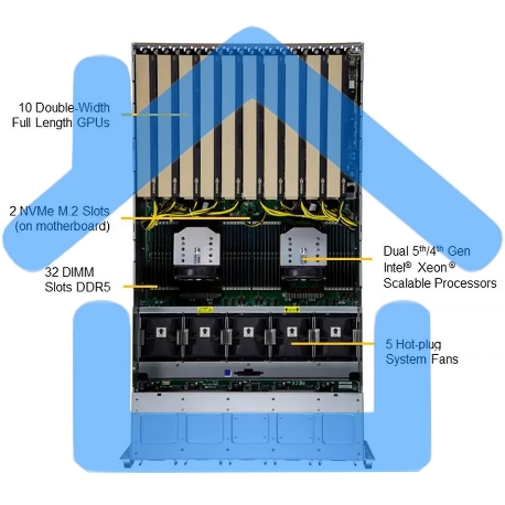 Платформа системного блока SuperMicro SYS-521GE-TNRT-2