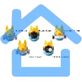 Базовый комплект датчиков роботов-собак бренда Petoi для разработки, IoT и ИИ