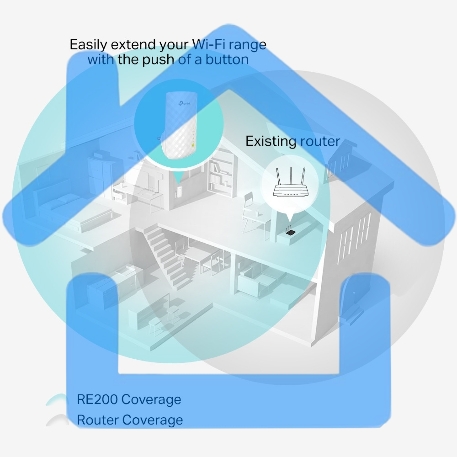 Повторитель беспроводного сигнала TP-Link SOHO RE200 10/100BASE-TX/Wi-Fi белый поставляется без кабеля RJ-45-9