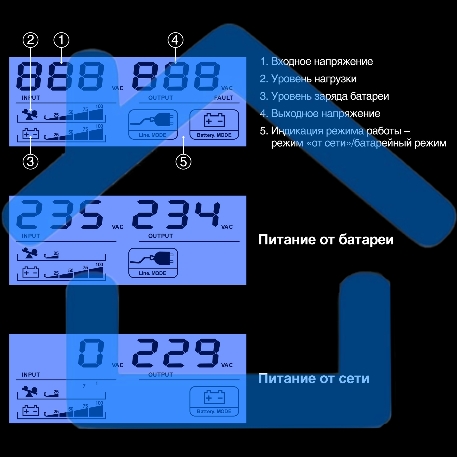 ИБП ExeGate Smart LB-650.LCD.AVR.4C13.USB (650VA/390W, LCD, AVR, 4*C13, USB, батарея 12V 7Ah, черный)-3
