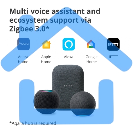 Умная кормушка для домашних животных Aqara Smart Pet Feeder C1 PETC1-M01-71