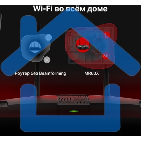 Двухдиапазонный Wi-Fi роутер Mercusys MR60X AX1500-3