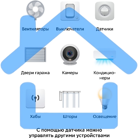 Умный датчик открытия СБЕР/SBER (SBDV-00030) -7