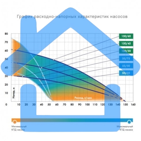 Колодезный насос ДЖИЛЕКС Водомет Проф 55/35 А дф 55 литров в мин. на 35 м-2