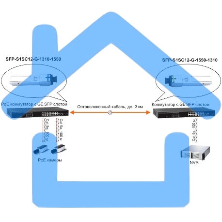Модуль Osnovo SFP-S1SC12-G-1310-1550