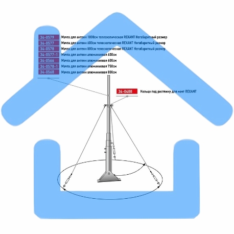 Мачта для антенн 600 см телескопическая Rexant-1