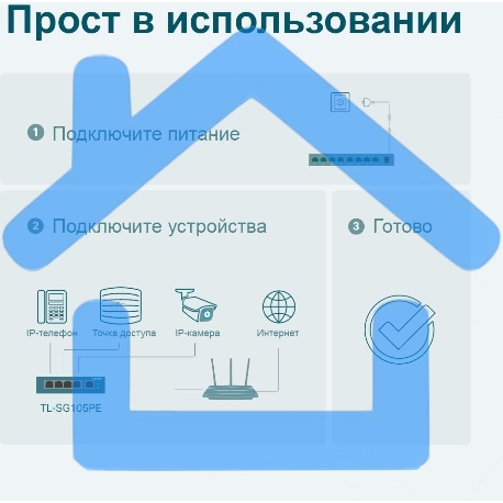 Коммутатор TP-Link 5-Port Gigabit Easy Smart Switch with 4-Port PoE+-5