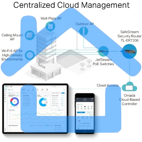 Маршрутизатор TP-Link Gigabit multi-WAN VPN router, 1 Gb SFP WAN,1 Gb RJ-45 WAN, 2 Gb WAN/LAN, 2 Gb fixed LAN ports-8